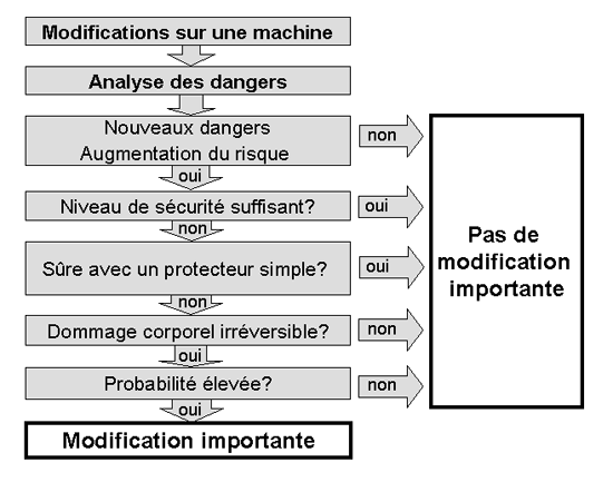 329A.7.f-Aenderungen